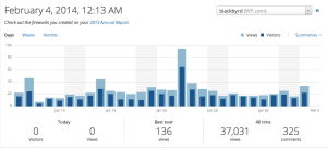 Blogging doesn't have to revolve around viewership.